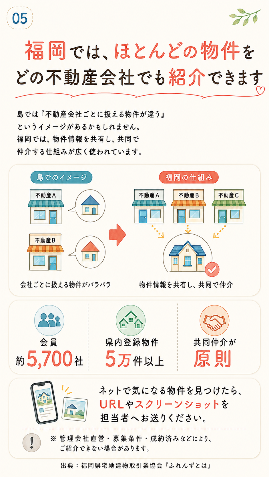 引越し準備ガイド 5ページ目