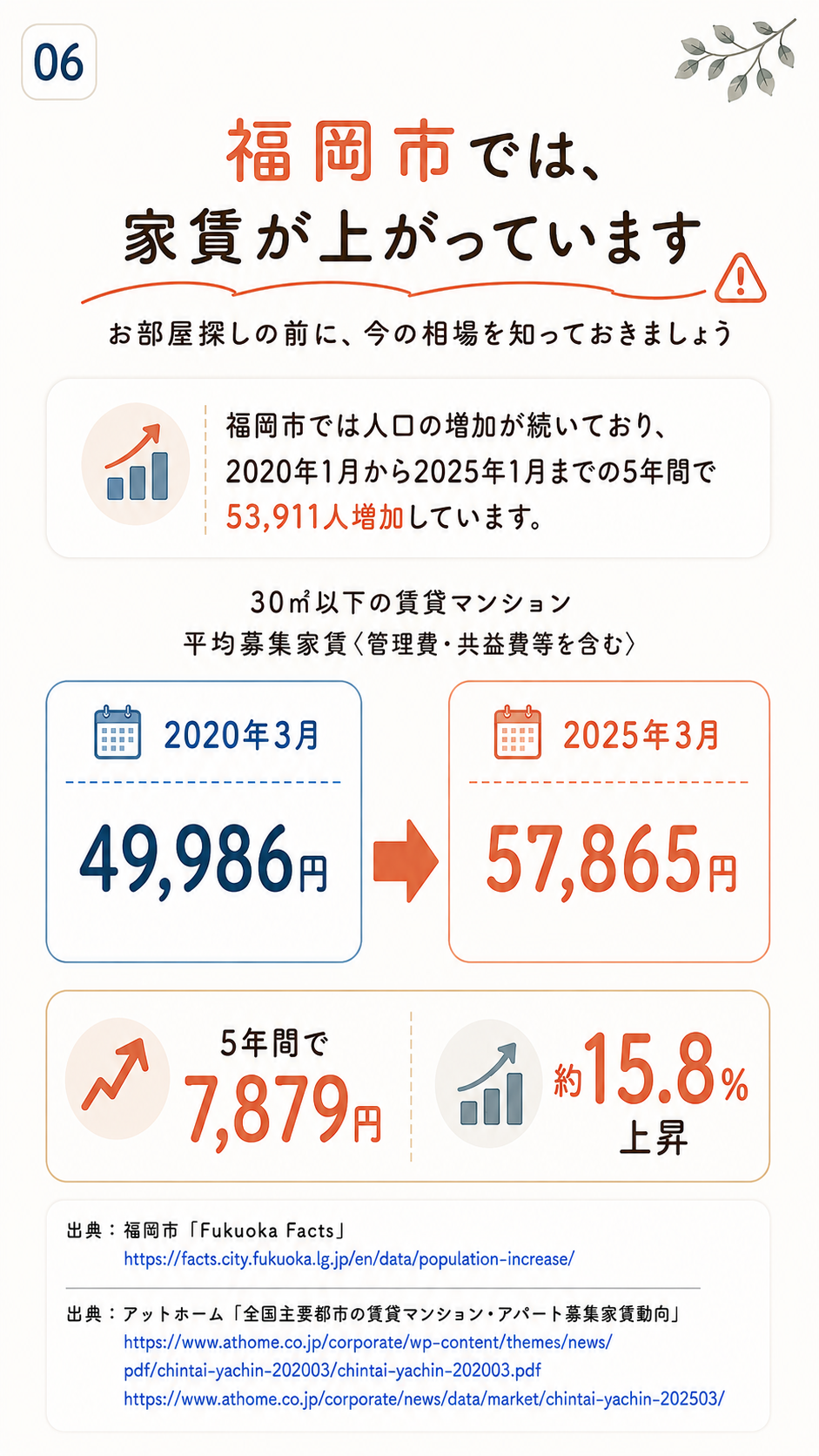引越し準備ガイド 6ページ目