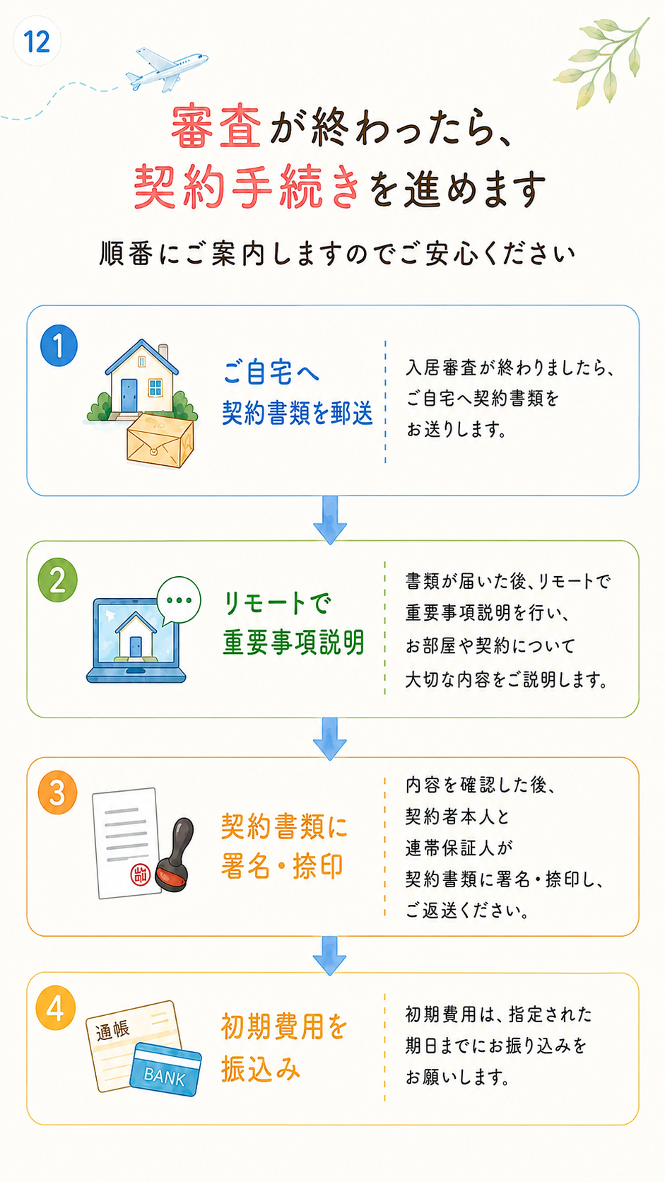 引越し準備ガイド 12ページ目