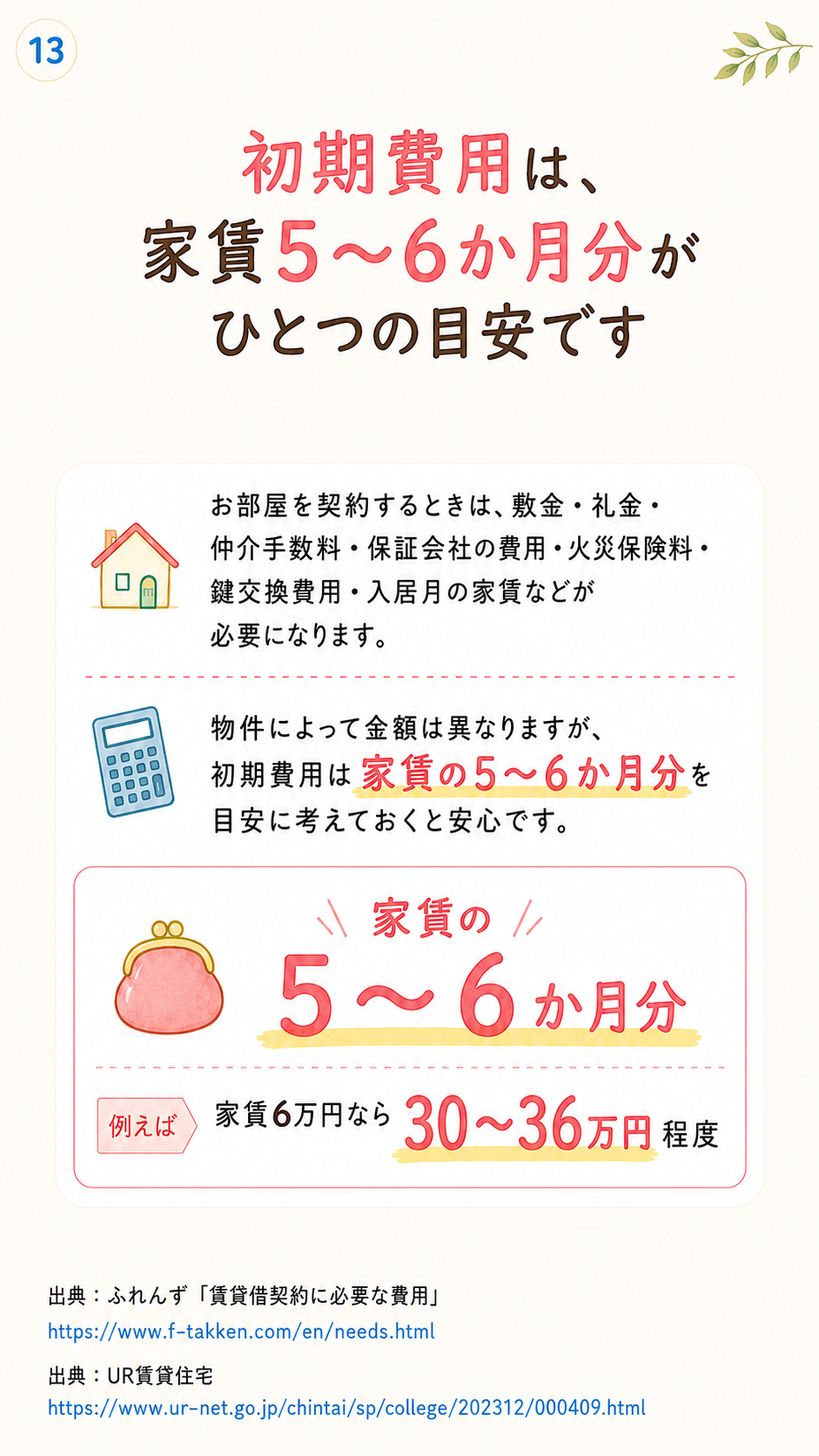 引越し準備ガイド 13ページ目