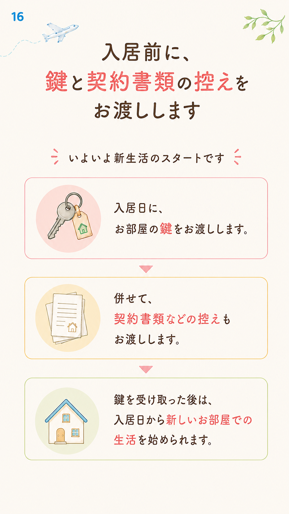 引越し準備ガイド 16ページ目